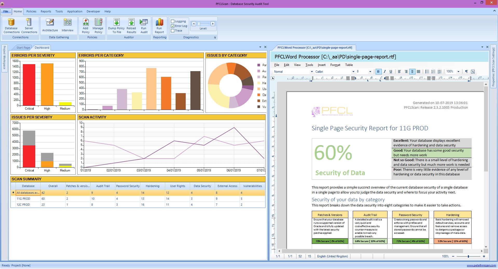 PFCLScan Version 3.0 Dashboard and Single Page report