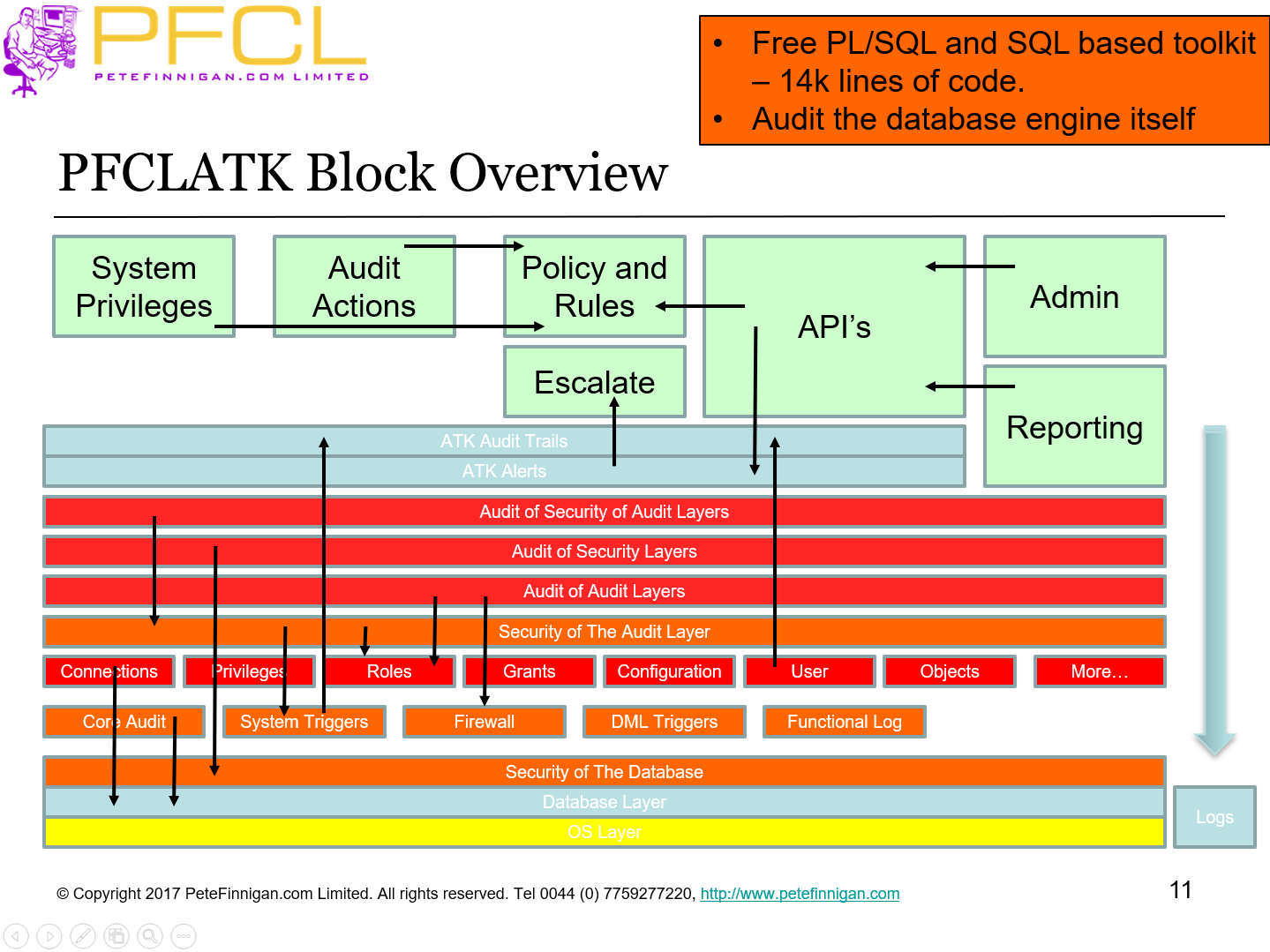 PFCLATK Block Overview