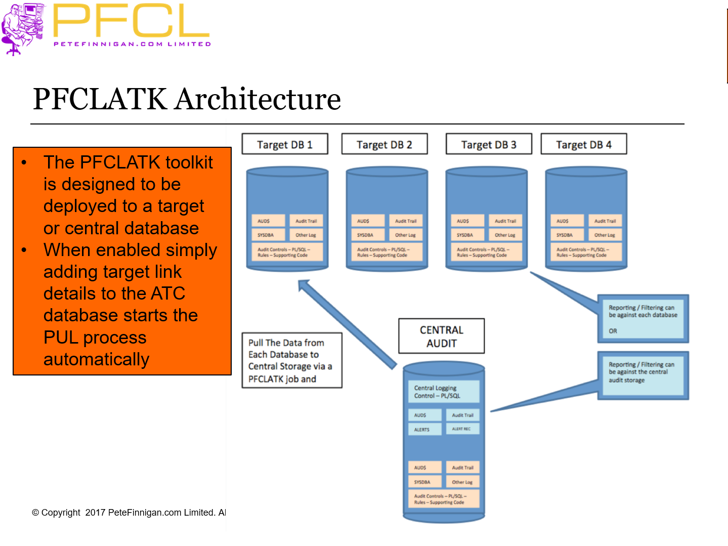 PFCLATK Architecture