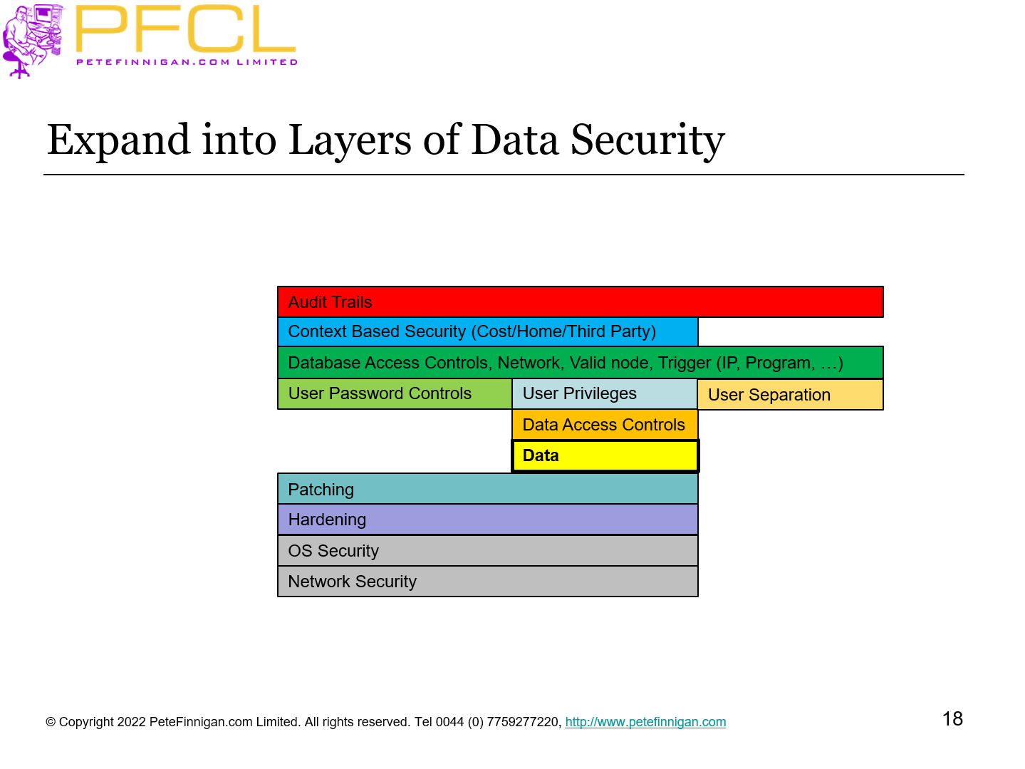 Expand into Layers of Data Security