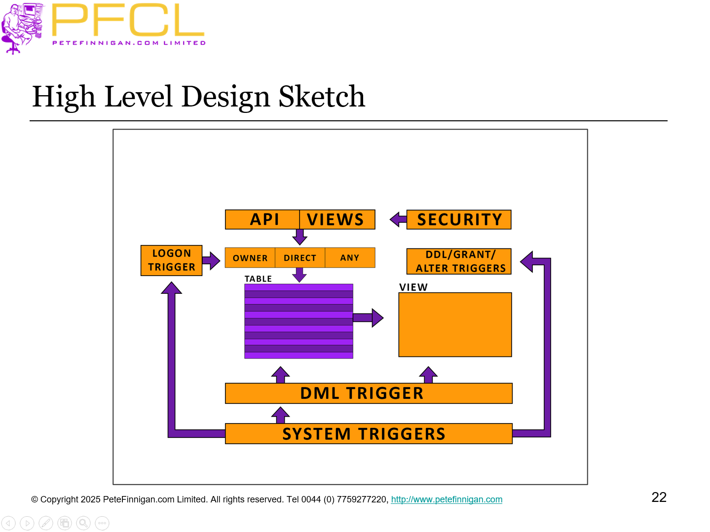 High Level Design Sketch