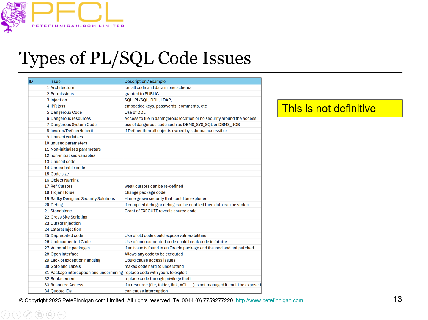 Types of PL/SQL code issues