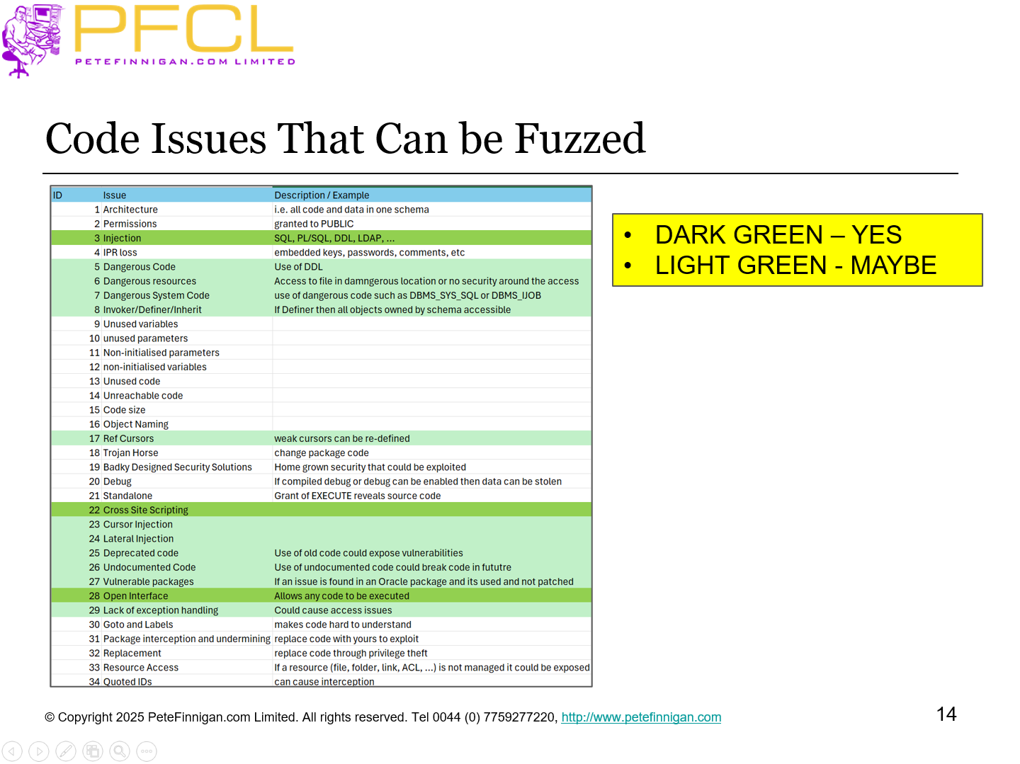 Code issues that can be Fuzzed