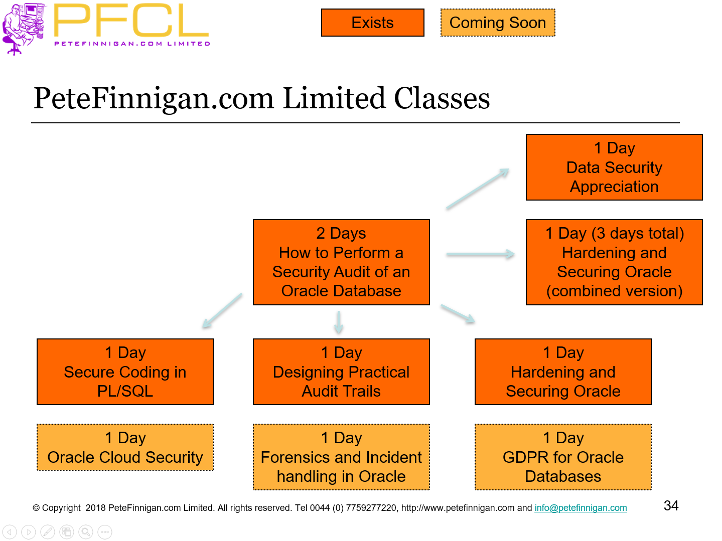 PeteFinnigan.com Limited Classes