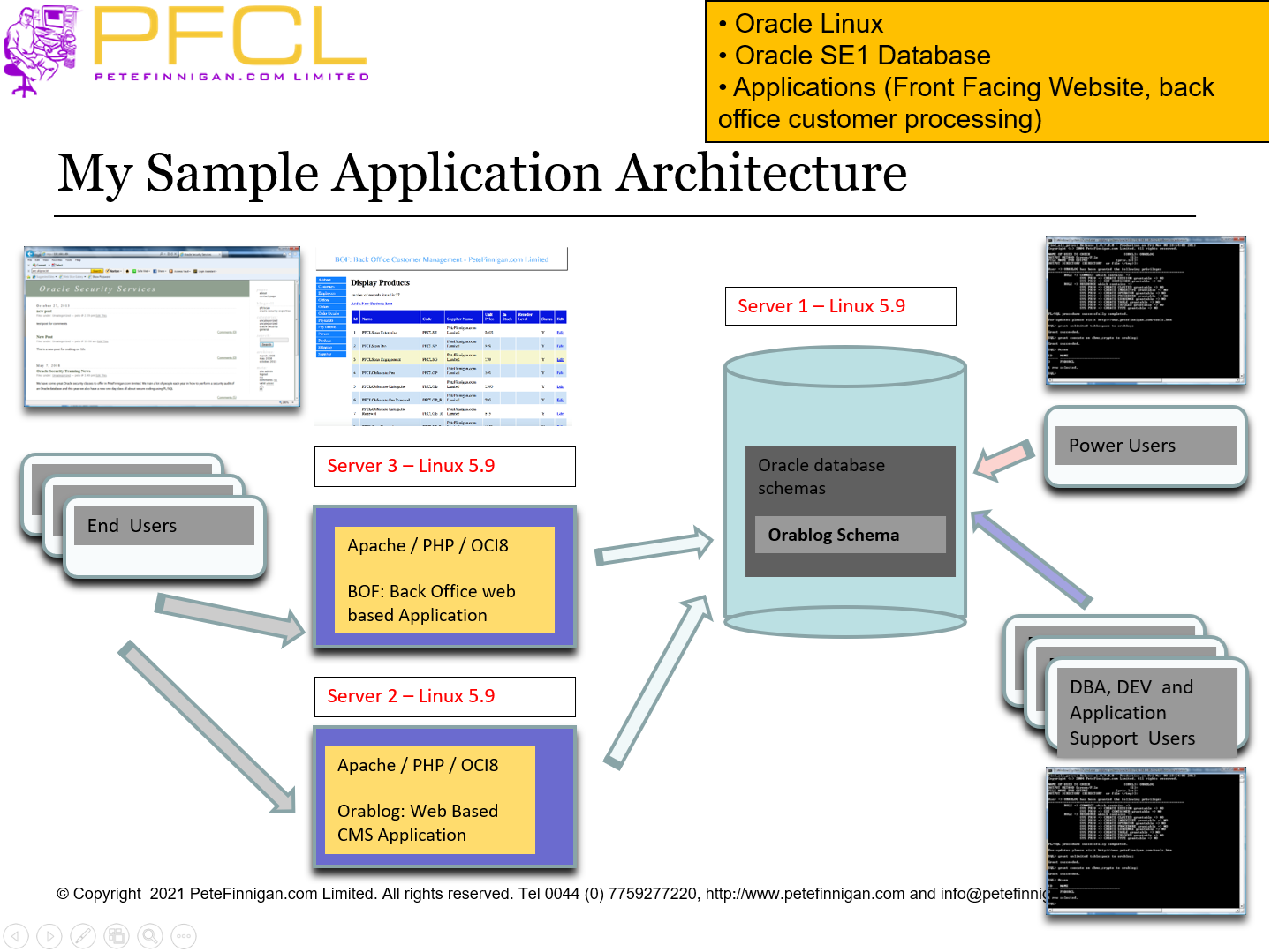 My Sample Application Architecture