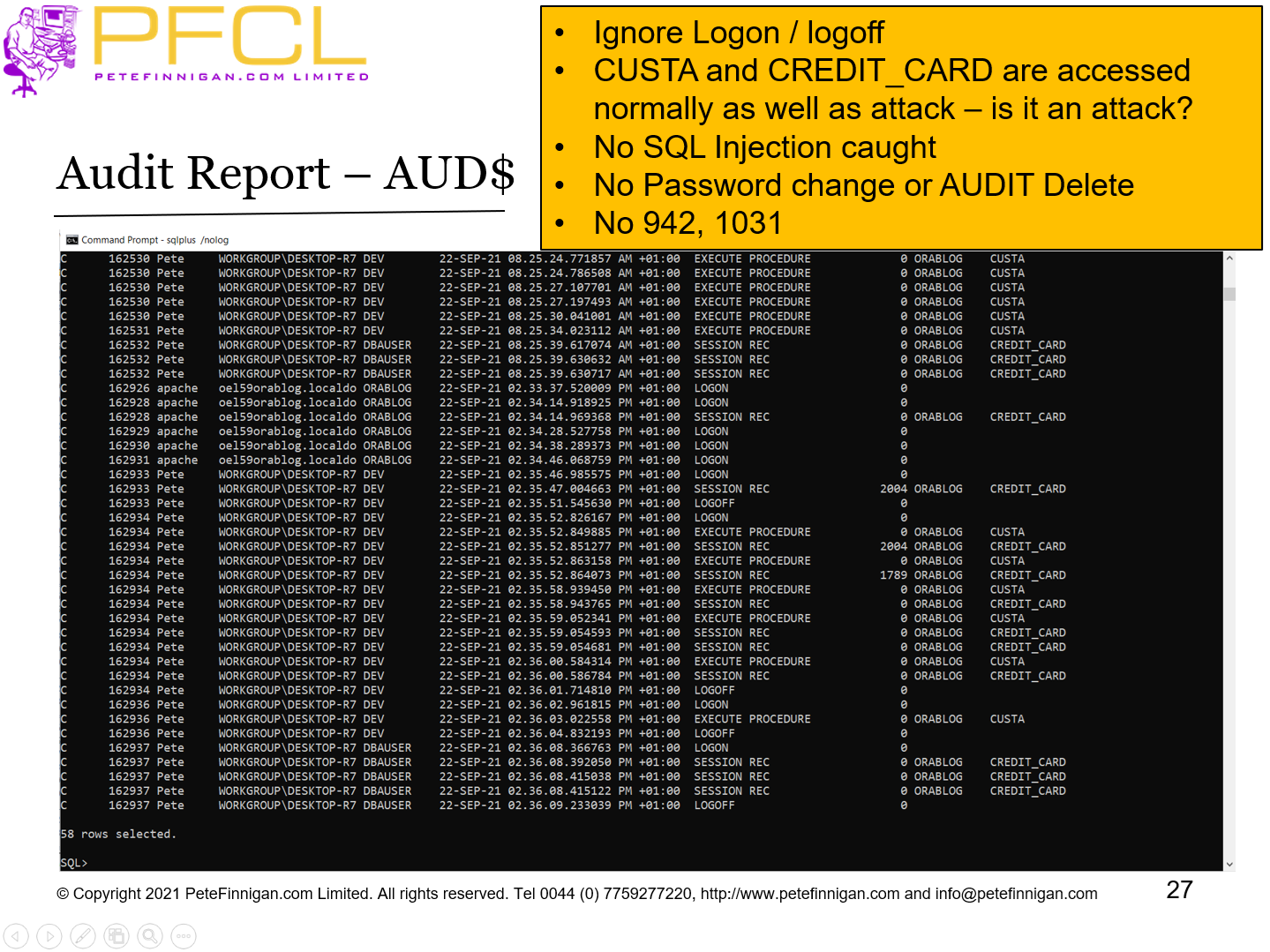 Audit Report – AUD$