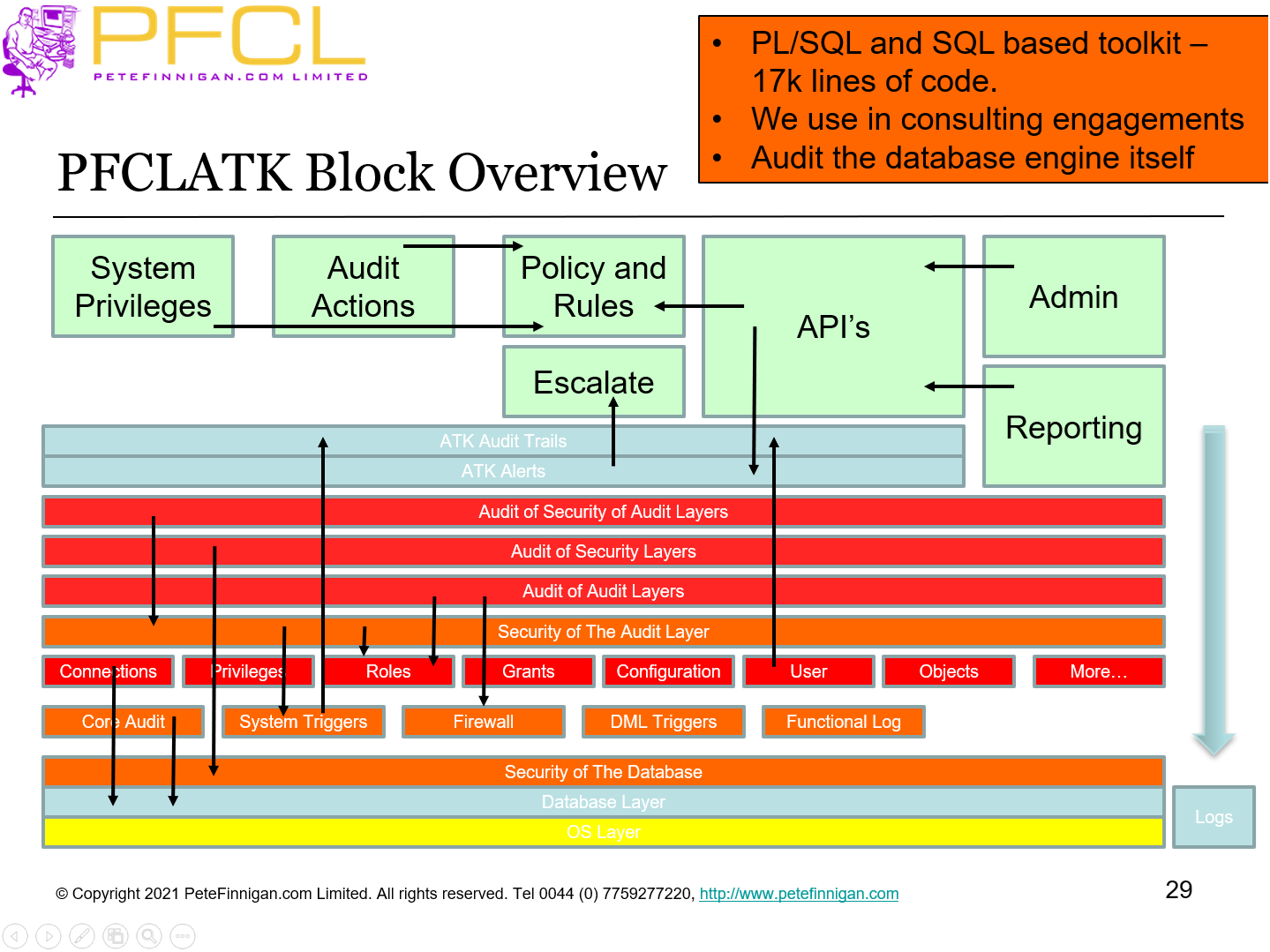 PFCLATK Block Overview