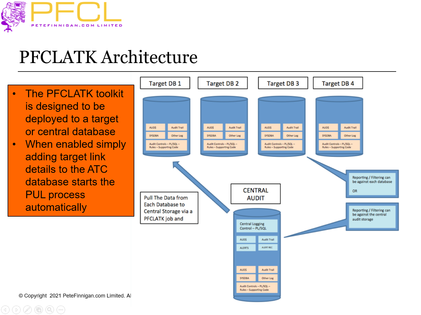PFCLATK Architecture