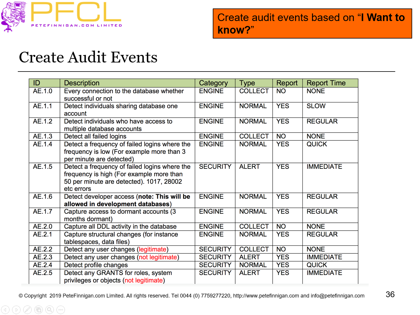 Create Audit Events