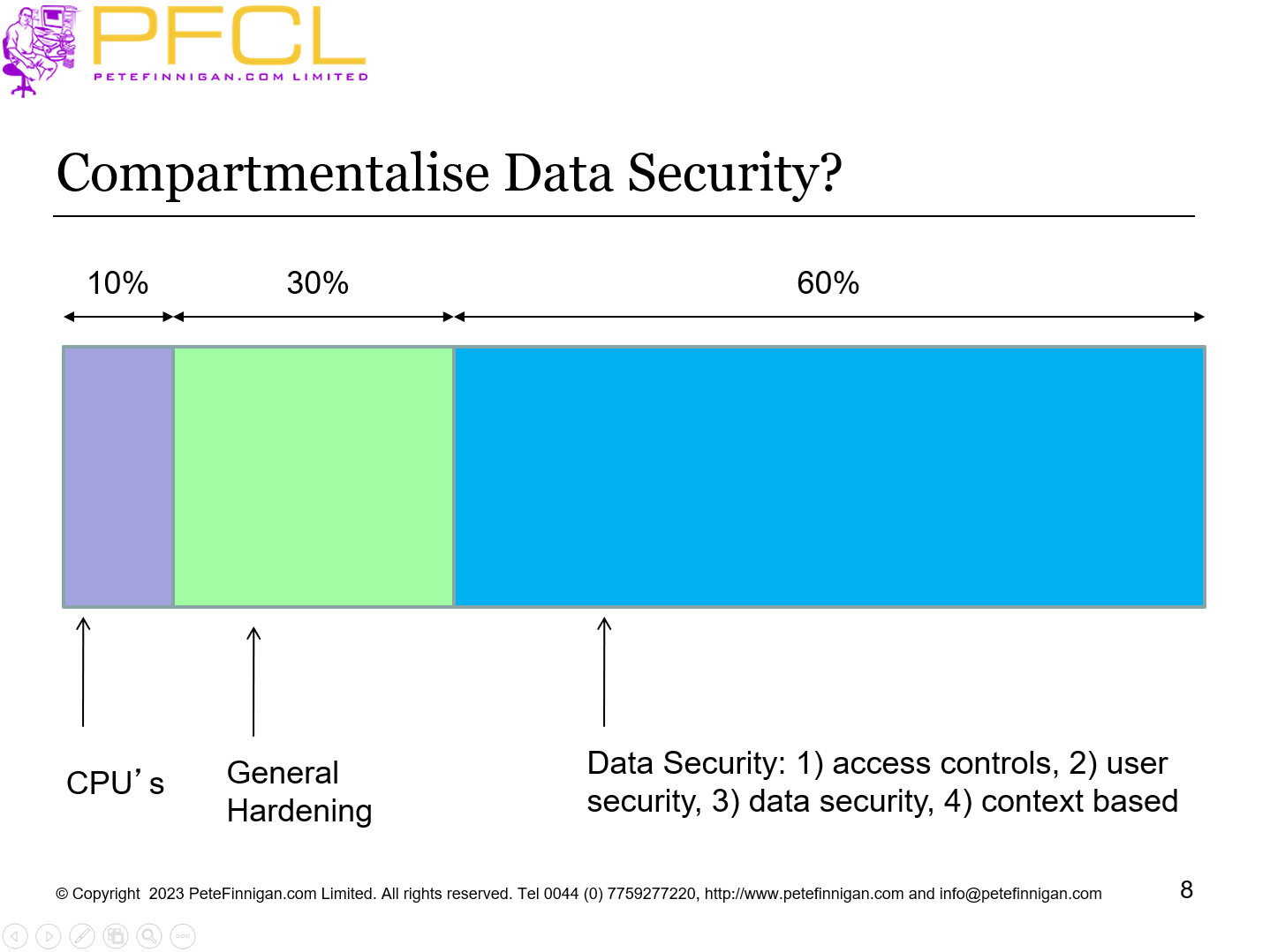 Compartmentalise Data Security?