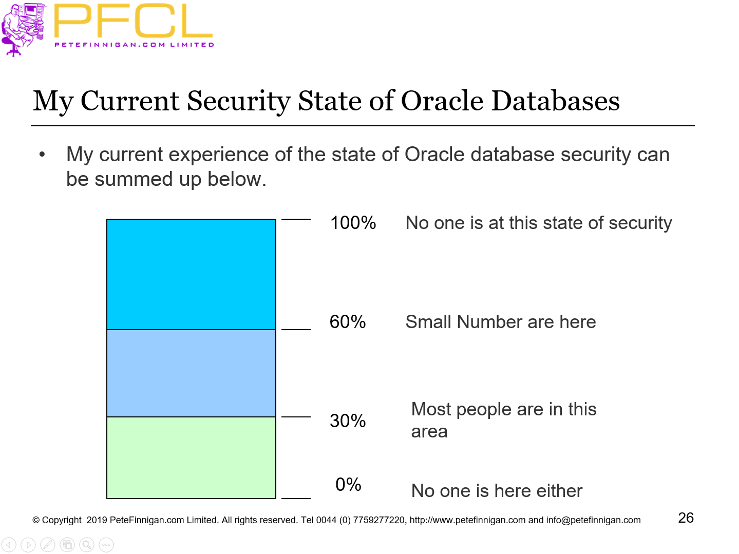 My Current Security State of Oracle Databases