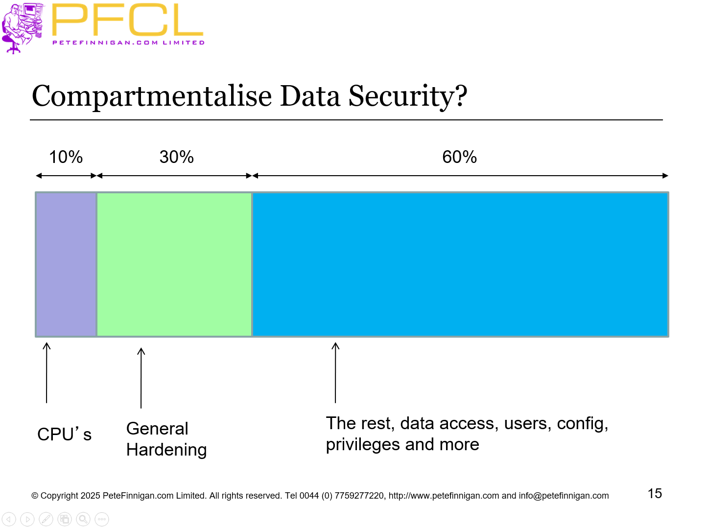Compartmentalise Data Security?