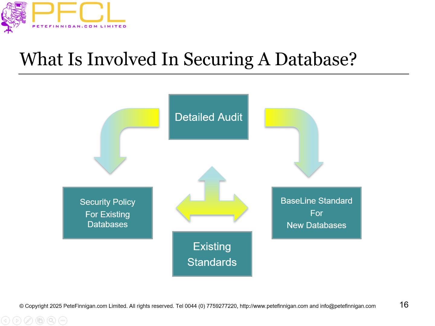 What Is Involved In Securing A Database?
