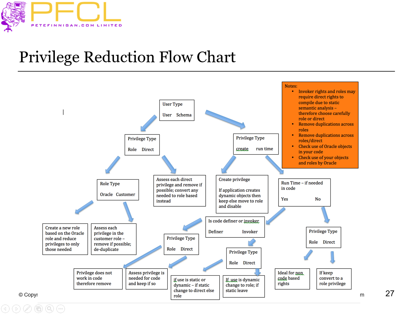 Privilege Reduction Flow Chart