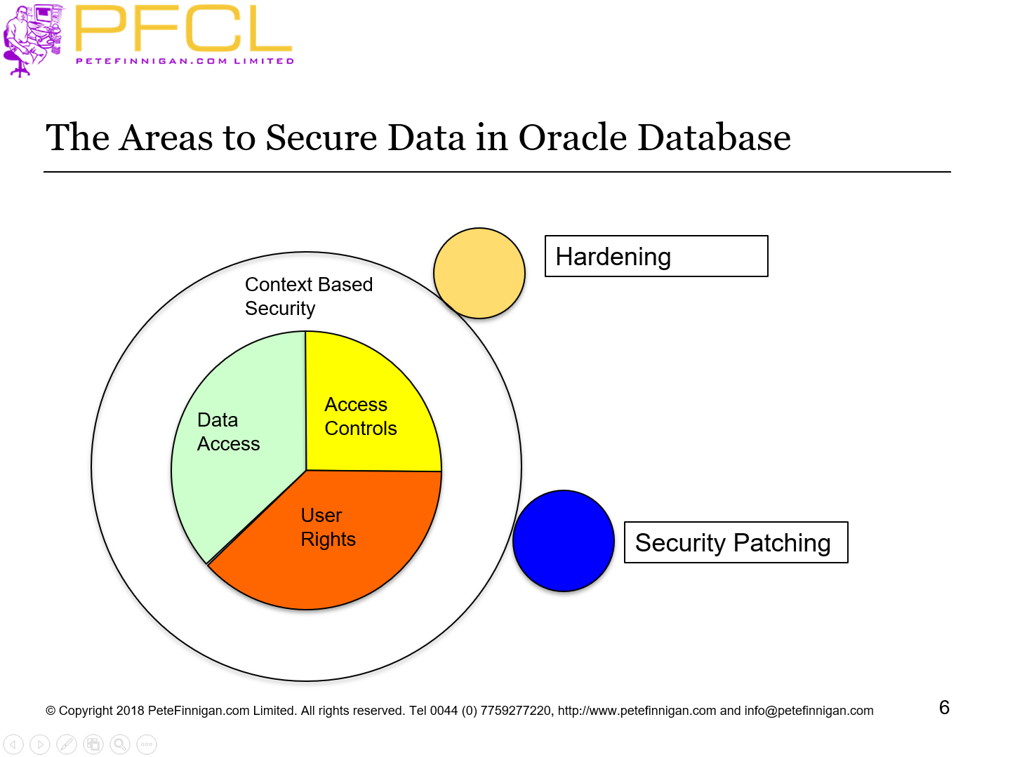 The Areas to Secure Data in Oracle Database